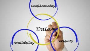 Data Accessibility & Availability