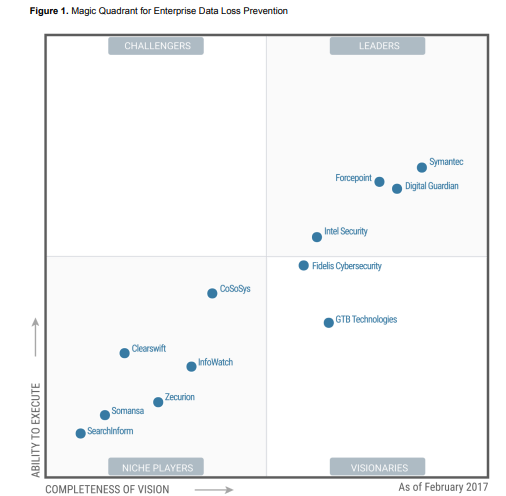 gartner dlp