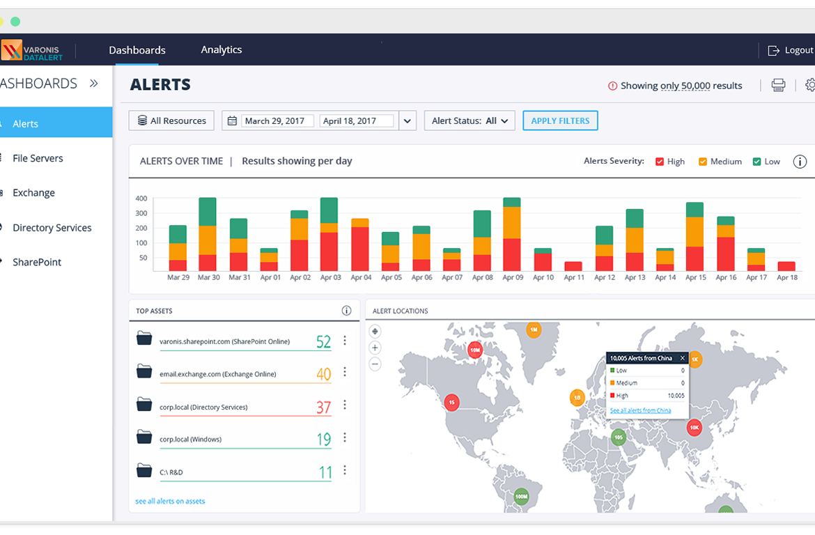 varonis dashboard