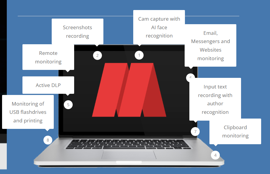 Mirobase employee monitoring